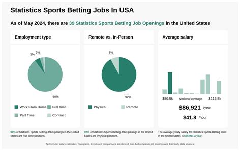 Sports Bettor Betting Jobs, Employment .